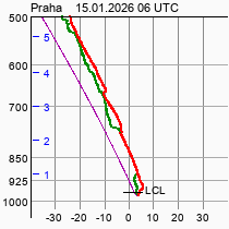 CHMI - v�stup PRG 5