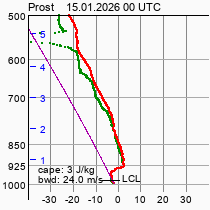 CHMI - v�stup PROS 5