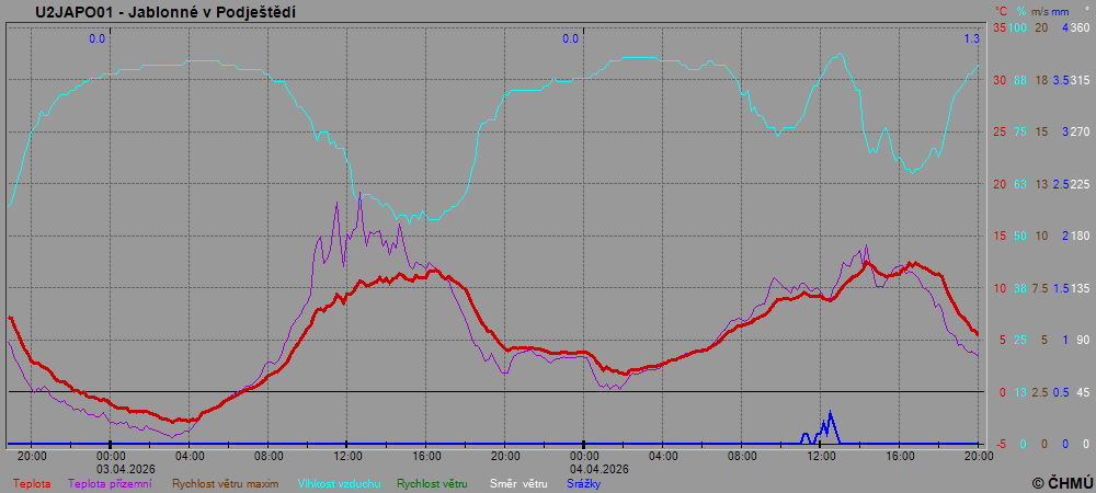 Jablonné v Podještědí