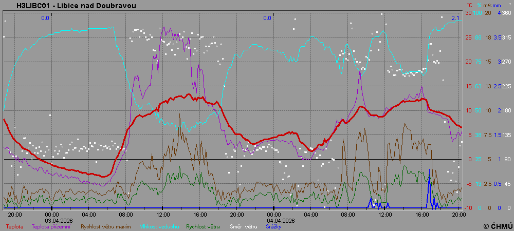 Libice nad Doubravou